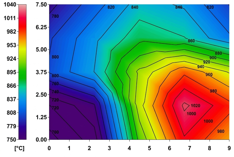 Gastemperaturmessung Gastemperaturmessung