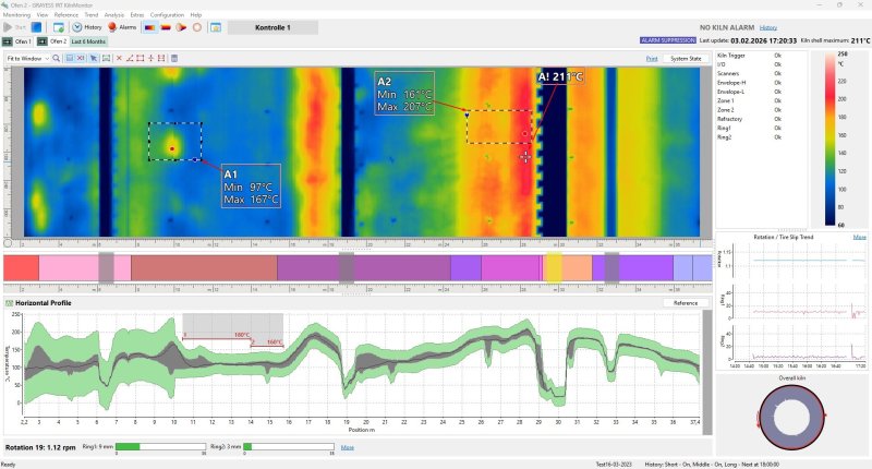 Rotary Kiln shell infrared