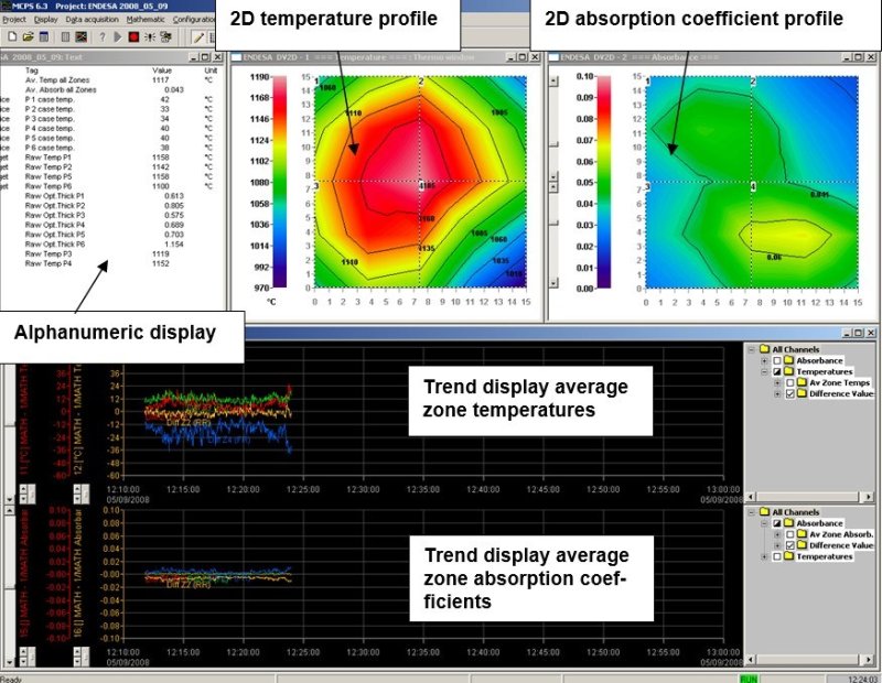 Software Gastemperatur Software Gastemperatur